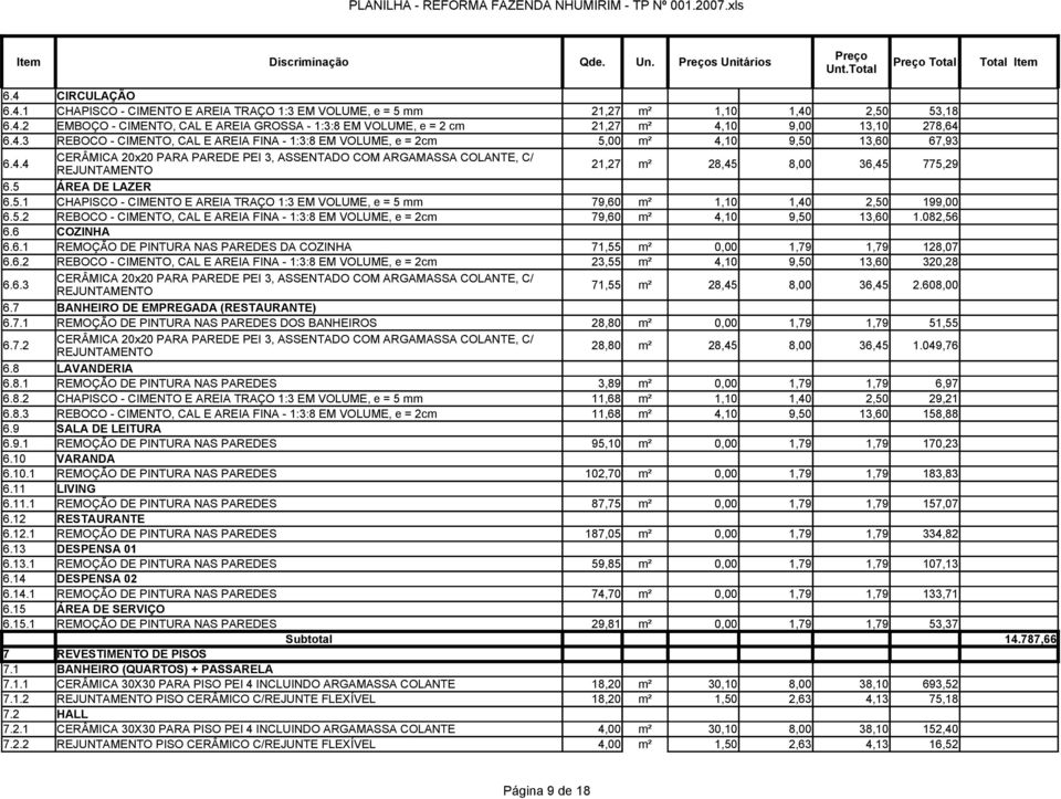 5 ÁREA DE LAZER 6.5.1 CHAPISCO - CIMENTO E AREIA TRAÇO 1:3 EM VOLUME, e = 5 mm 79,60 m² 1,10 1,40 2,50 199,00 6.5.2 REBOCO - CIMENTO, CAL E AREIA FINA - 1:3:8 EM VOLUME, e = 2cm 79,60 m² 4,10 9,50 13,60 1.