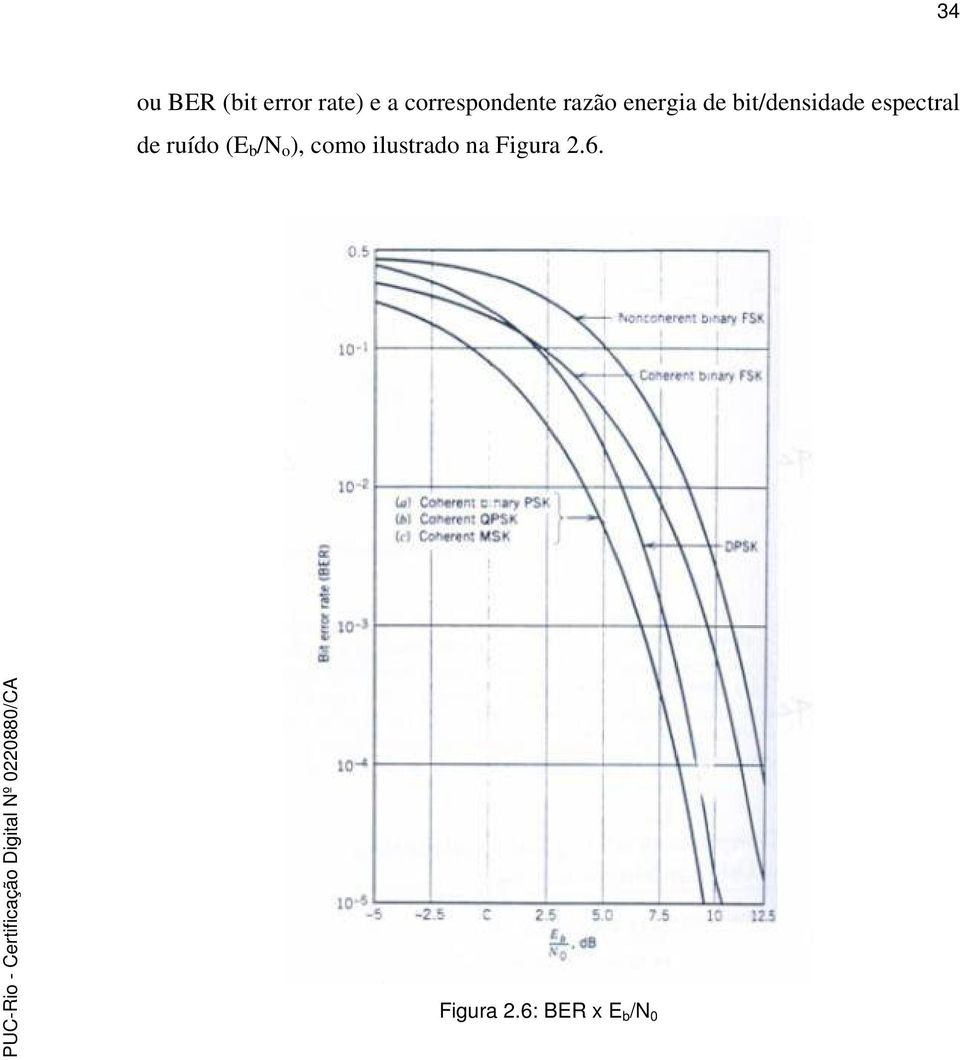 bit/densidade espectral de ruído (E b /N