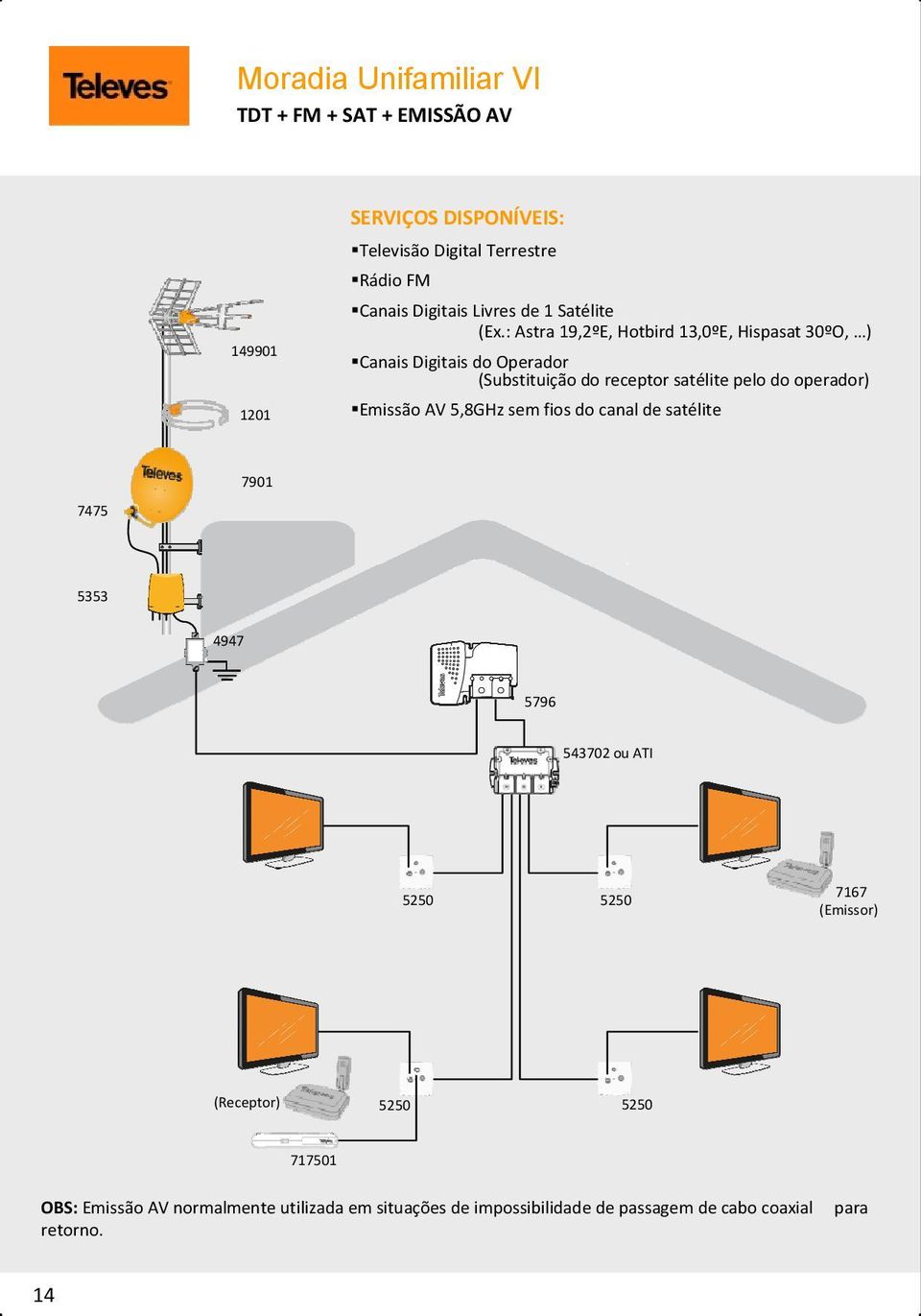 : Astra 19,2ºE, Hotbird 13,0ºE, Hispasat 30ºO, ) Canais Digitais do Operador (Substituição do receptor satélite pelo do operador)