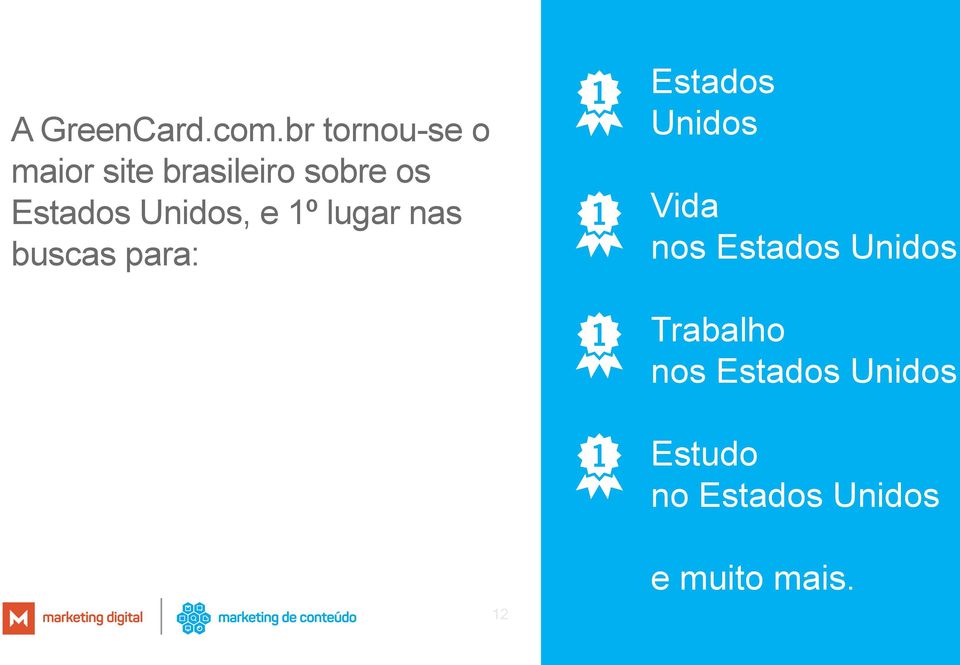 Unidos, e 1º lugar nas buscas para: Estados Unidos