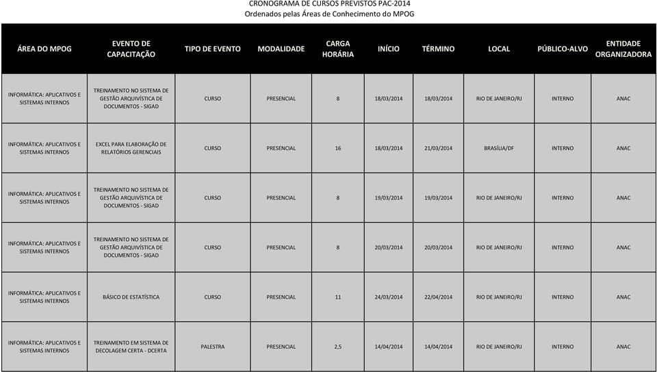 JANEIRO/RJ INTERNO ANAC TREINAMENTO NO SISTEMA DE GESTÃO ARQUIVÍSTICA DE DOCUMENTOS - SIGAD CURSO PRESENCIAL 8 20/03/2014 20/03/2014 RIO DE JANEIRO/RJ INTERNO ANAC BÁSICO DE ESTATÍSTICA