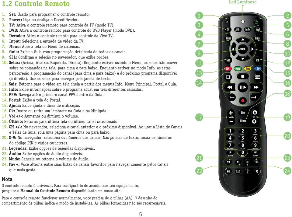 Menu: Abre a tela do Menu de sistemas. 8. Guia: Exibe a Guia com programação detalhada de todos os canais. 9. SEL: Confirma a seleção no navegador, que exibe opções. 10.