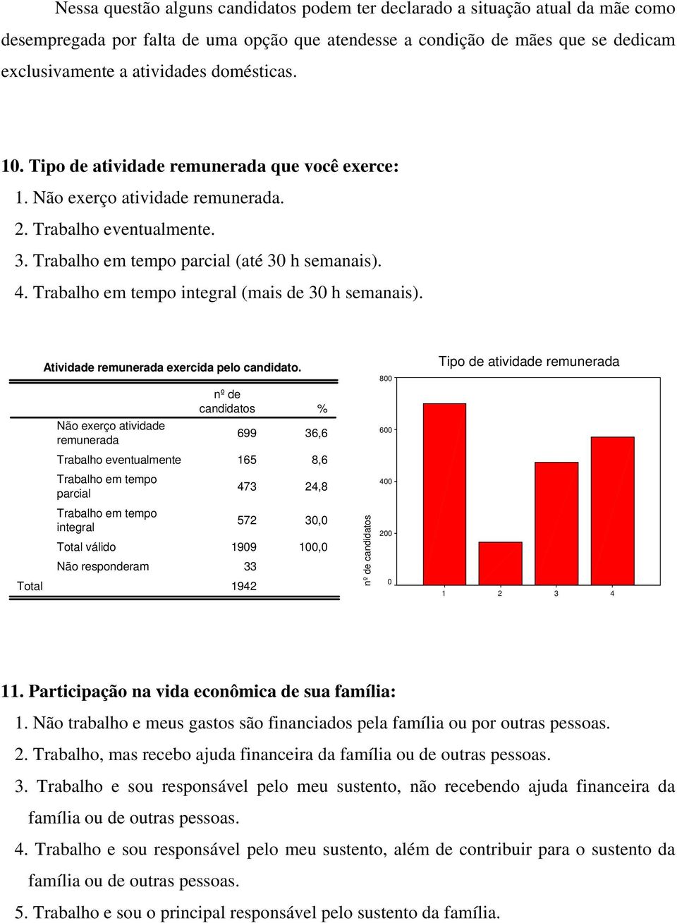 Trabalho em tempo integral (mais de 3 h semanais). Atividade remunerada exercida pelo candidato.