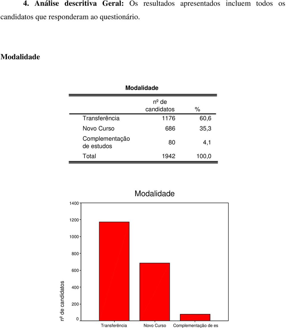 Modalidade Modalidade Transferência Novo Curso Complementação de estudos