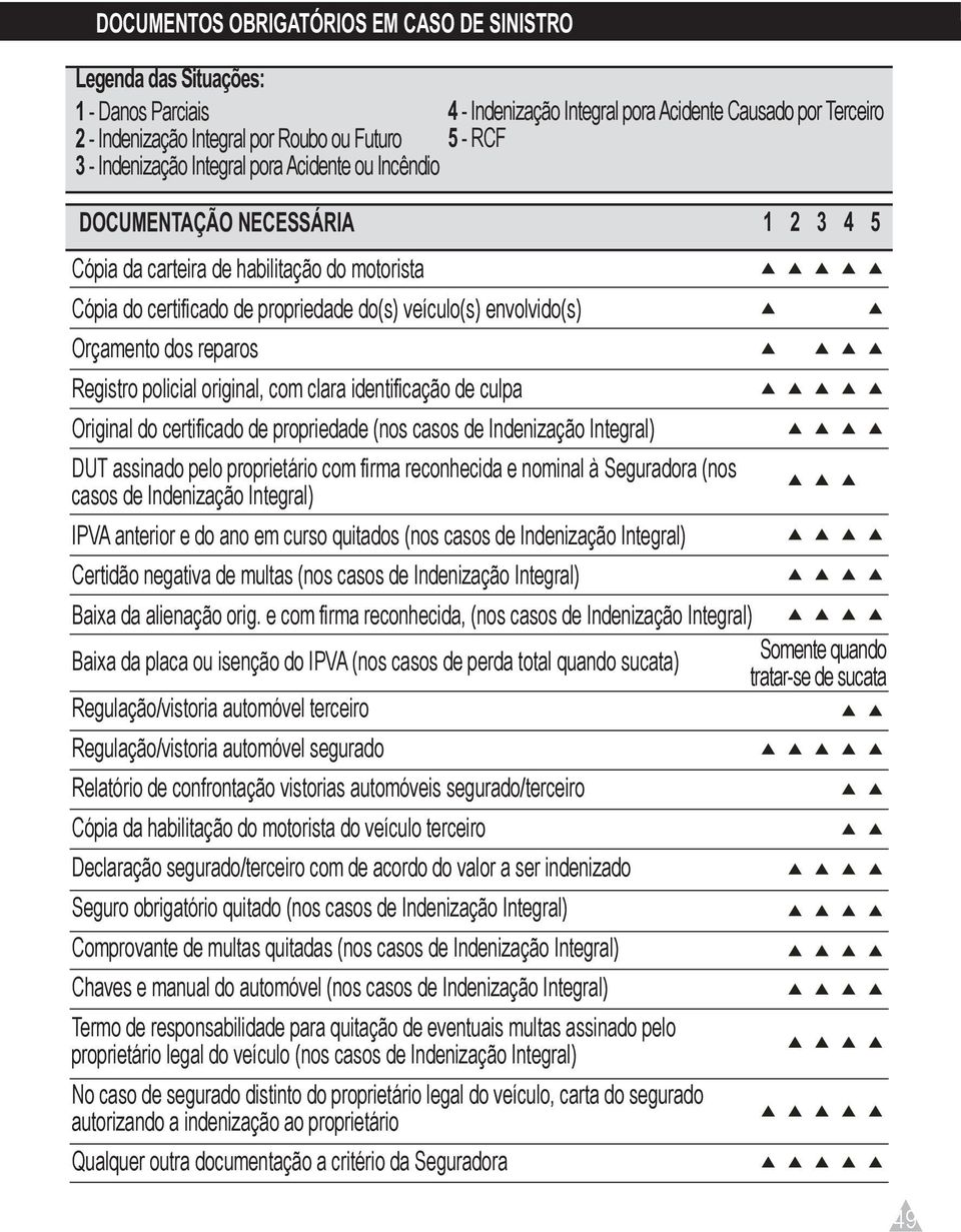 dos reparos Registro policial original, com clara identificação de culpa Original do certificado de propriedade (nos casos de Indenização Integral) DUT assinado pelo proprietário com firma