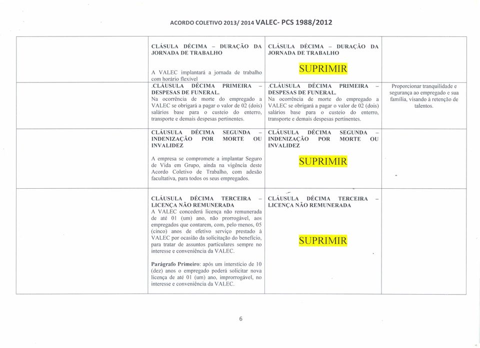 CLÁSULA DÉCIMA - DURAÇÃO DA JORNADA DE TRABALHO SUPRlMIR. DÉCIMA PRIMEIRA - DESPESAS DE FUNERAL.  Proporcionar tranquilidade e segurança ao empregado e sua família, visando à retenção de talentos.