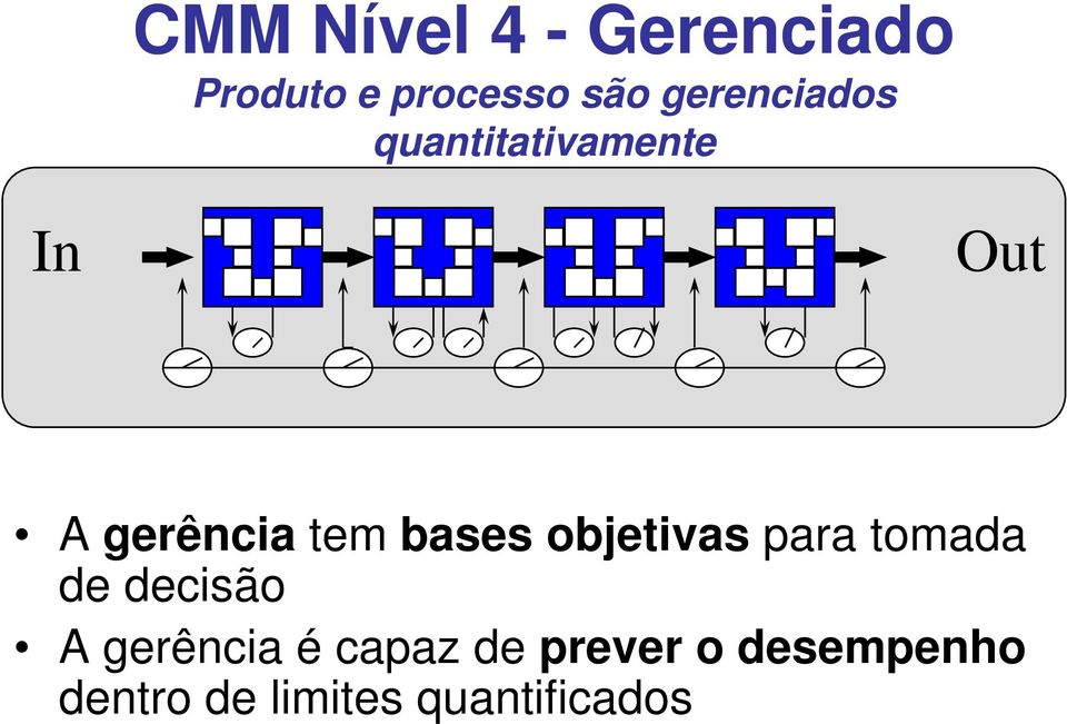 bases objetivas para tomada de decisão A gerência é