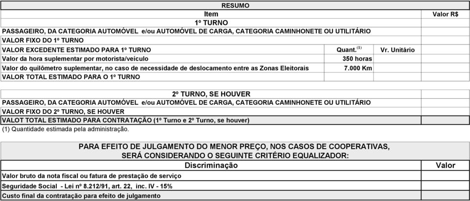 000 Km 2º TURNO, SE HOUVER VALOR FIXO DO 2º TURNO, SE HOUVER VALOT TOTAL ESTIMADO PARA CONTRATAÇÃO (1º Turno e 2º Turno, se houver) (1) Quantidade estimada pela administração. Vr.