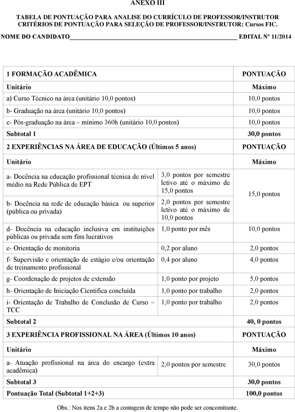 Pós-graduação na área mínimo 360h (unitário 0,0 pontos) 0,0 pontos Subtotal 30,0 pontos 2 EXPERIÊNCIAS NA ÁREA DE EDUCAÇÃO (Últimos 5 anos) PONTUAÇÃO Unitário a- Docência na educação profissional