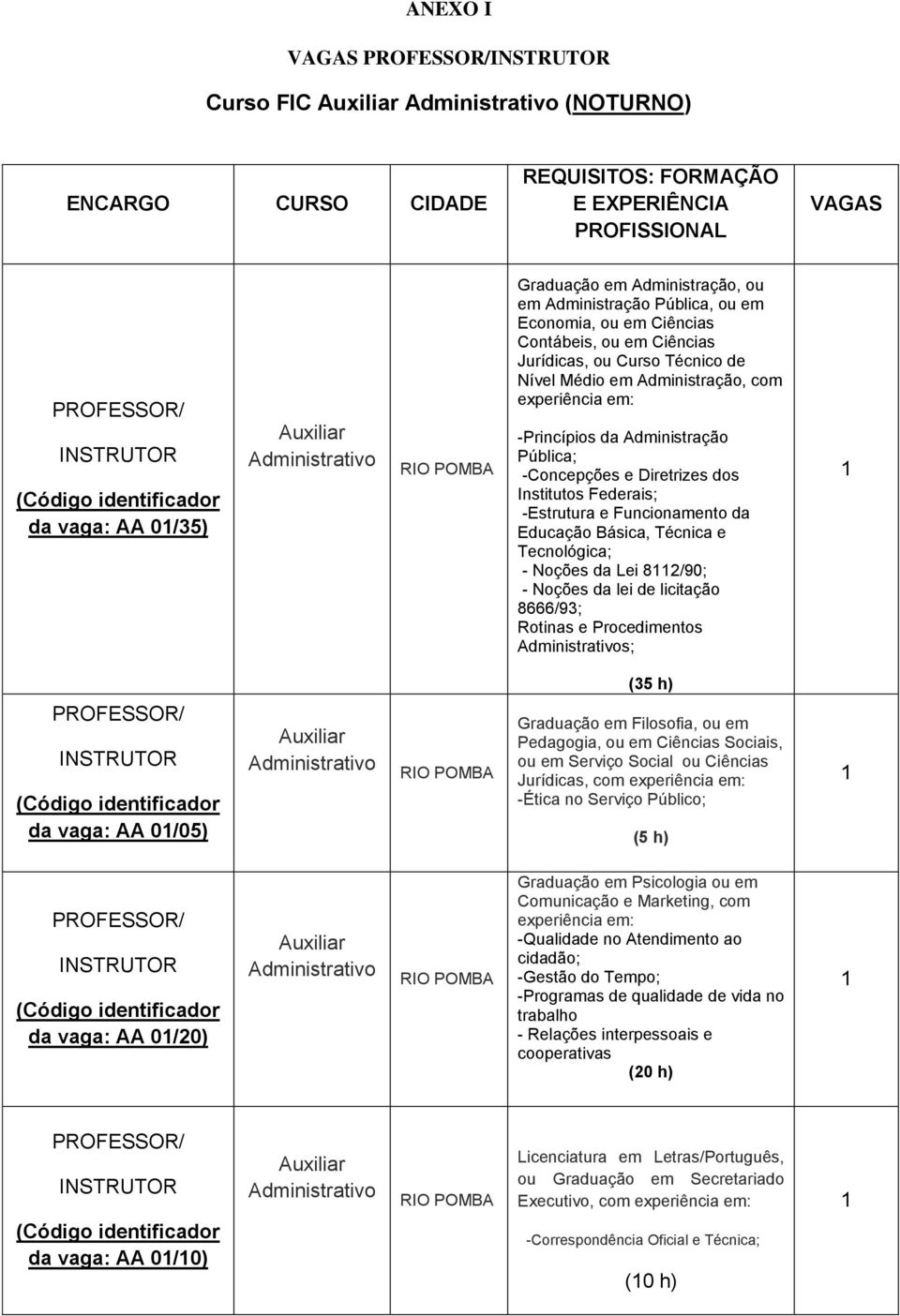 Federais; -Estrutura e Funcionamento da Educação Básica, Técnica e Tecnológica; - Noções da Lei 82/90; - Noções da lei de licitação 8666/93; Rotinas e Procedimentos s; (35 h) da vaga: AA 0/05)