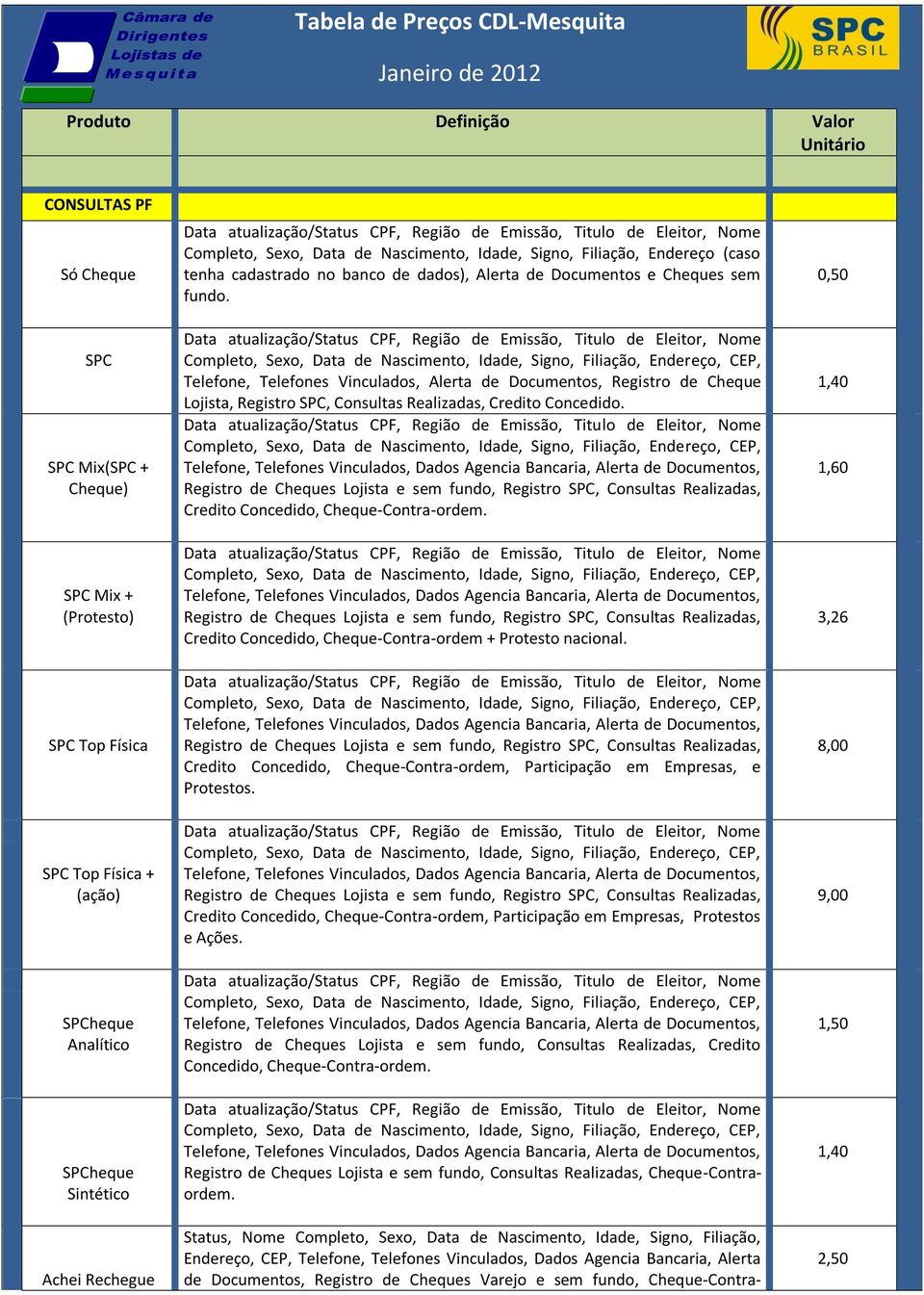 Telefone, Telefones Vinculados, Alerta de Documentos, Registro de Cheque Lojista, Registro, Consultas Realizadas, Credito Concedido. Credito Concedido, Cheque-Contra-ordem.