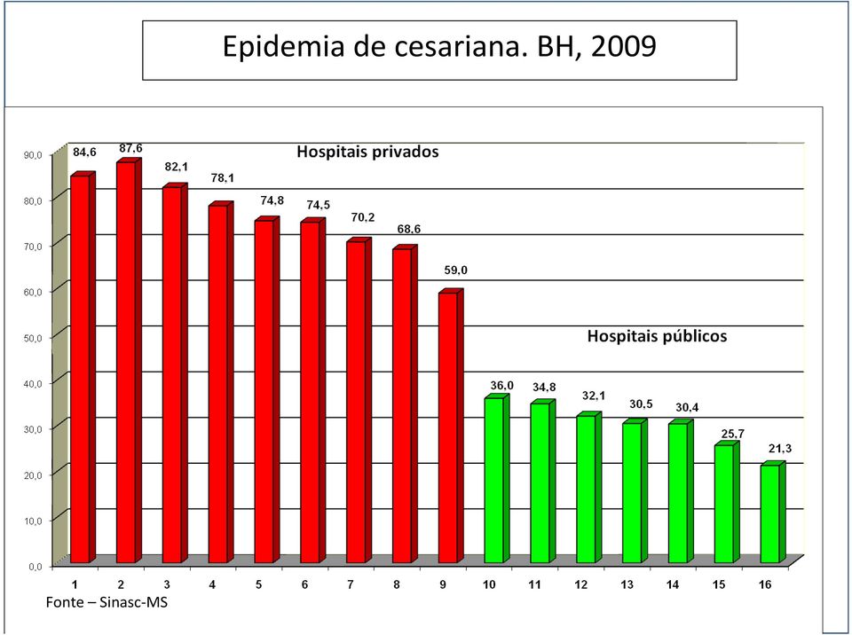 Epidemia de