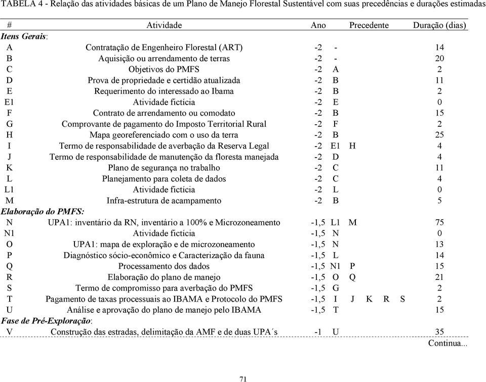 -2 B 2 E1 Atividade fictícia -2 E 0 F Contrato de arrendamento ou comodato -2 B 15 G Comprovante de pagamento do Imposto Territorial Rural -2 F 2 H Mapa georeferenciado com o uso da terra -2 B 25 I