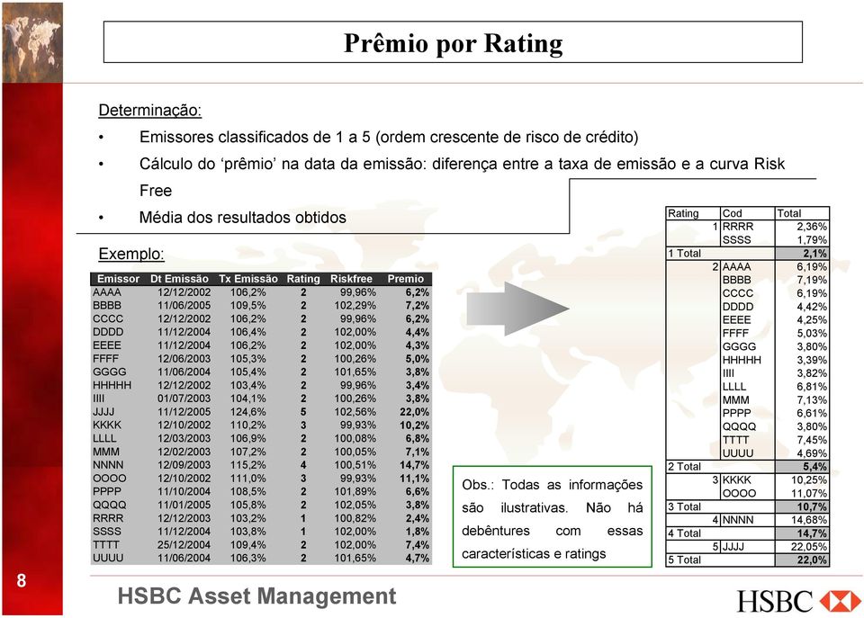 6,2% DDDD 11/12/2004 106,4% 2 102,00% 4,4% EEEE 11/12/2004 106,2% 2 102,00% 4,3% FFFF 12/06/2003 105,3% 2 100,26% 5,0% GGGG 11/06/2004 105,4% 2 101,65% 3,8% HHHHH 12/12/2002 103,4% 2 99,96% 3,4% IIII