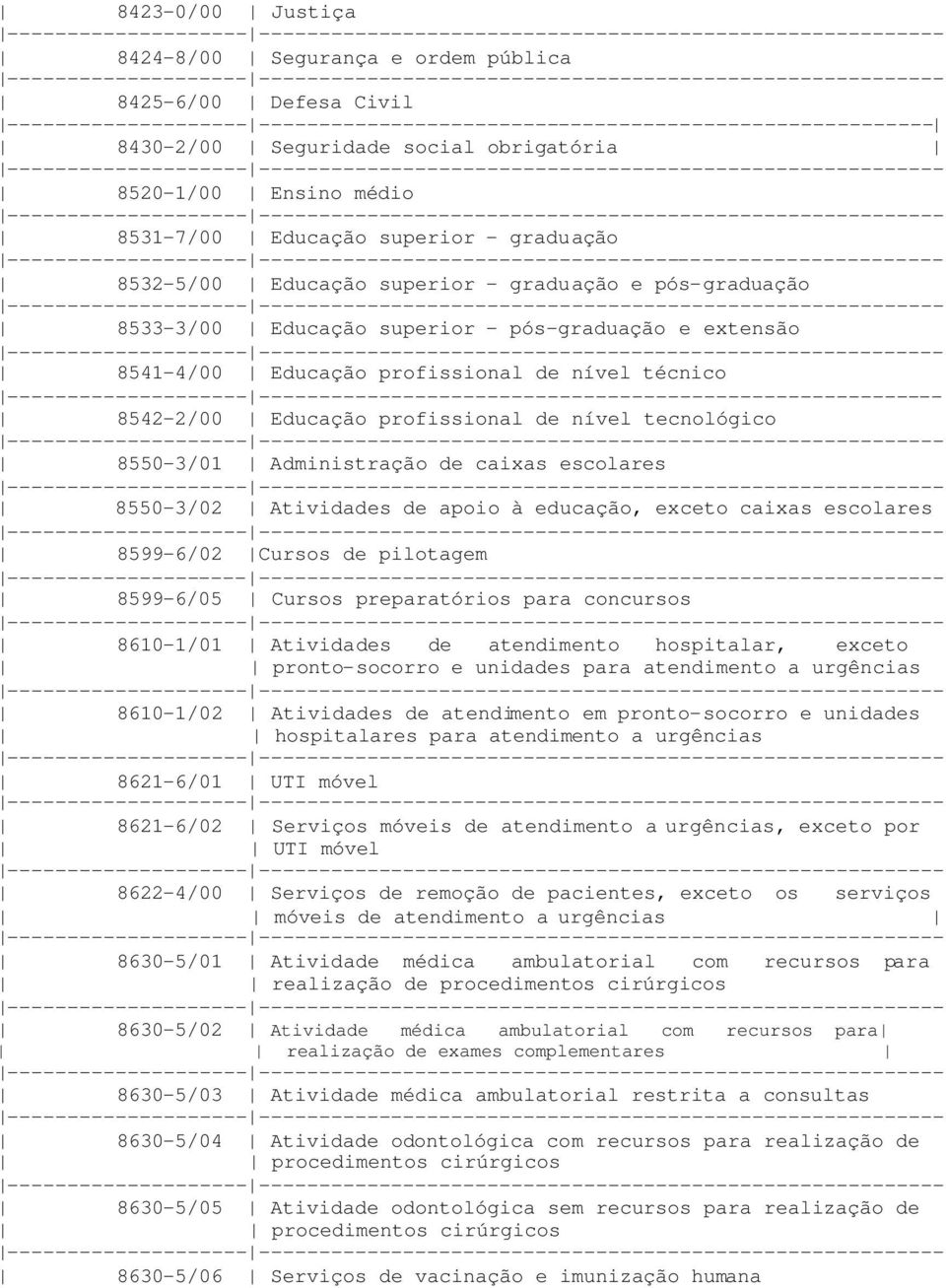 8550-3/01 Administração de caixas escolares 8550-3/02 Atividades de apoio à educação, exceto caixas escolares 8599-6/02 Cursos de pilotagem 8599-6/05 Cursos preparatórios para concursos 8610-1/01