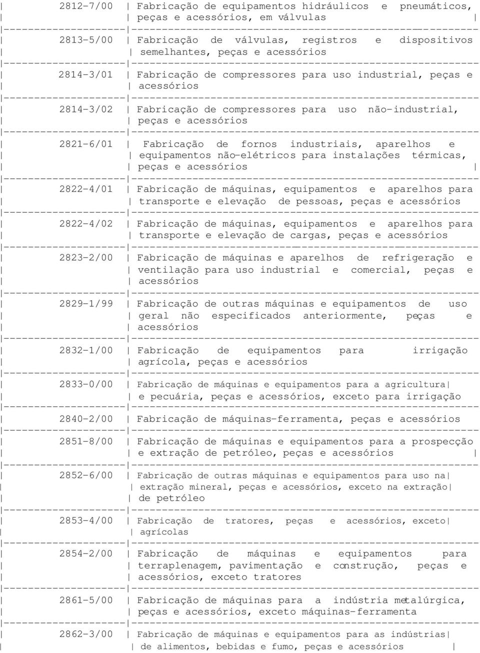 aparelhos e equipamentos não-elétricos para instalações térmicas, peças e acessórios 2822-4/01 Fabricação de máquinas, equipamentos e aparelhos para transporte e elevação de pessoas, peças e