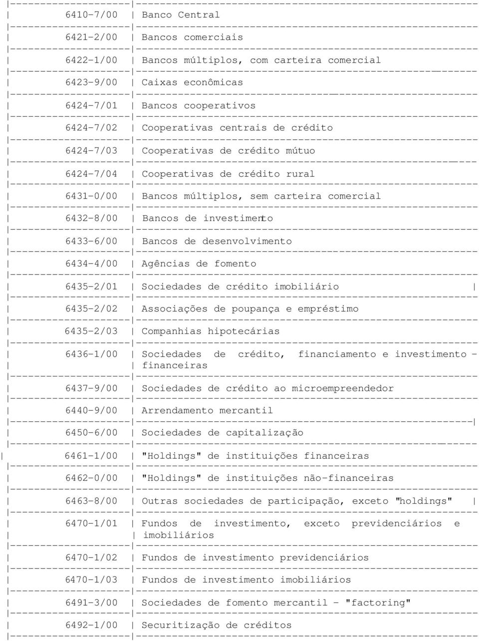 desenvolvimento 6434-4/00 Agências de fomento 6435-2/01 Sociedades de crédito imobiliário 6435-2/02 Associações de poupança e empréstimo 6435-2/03 Companhias hipotecárias 6436-1/00 Sociedades de