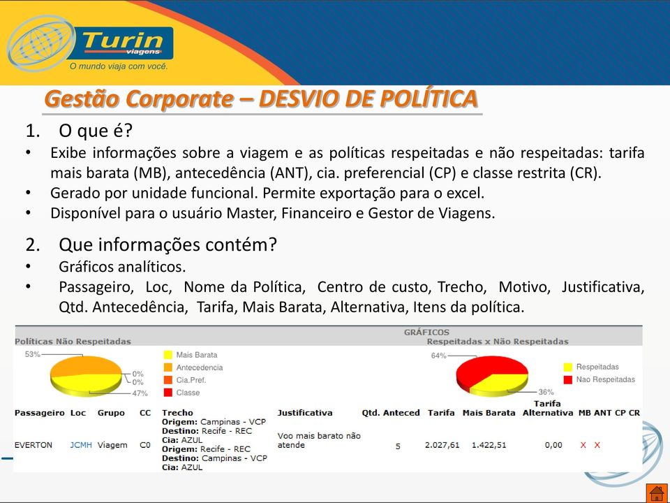 Permite exportação para o excel. Disponível para o usuário Master, Financeiro e Gestor de Viagens. Gráficos analíticos.