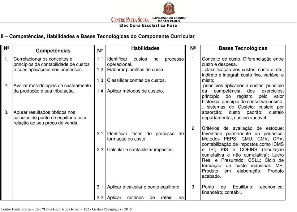 Apurar resultados obtidos nos cálculos de ponto de equilíbrio com relação ao seu preço de venda. 1.1 1.2 1.3 1.4 2.1 2.2 Habilidades Nº Bases Tecnológicas Identificar custos no processo operacional.