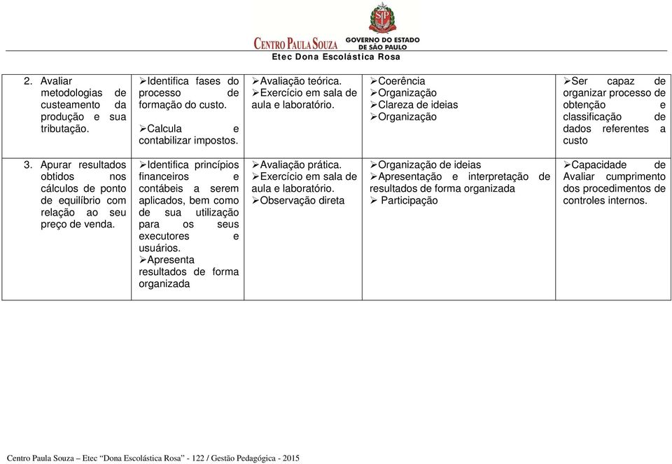 Apurar resultados obtidos nos cálculos de ponto de equilíbrio com relação ao seu preço de venda.