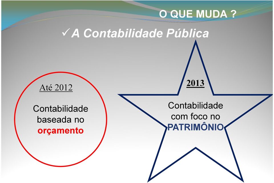 2012 Contabilidade baseada no