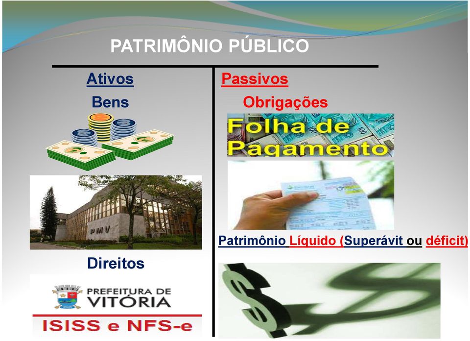 Direitos Patrimônio