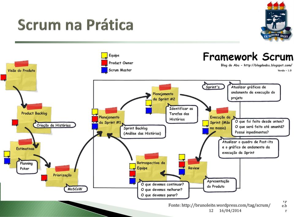 com/tag/scrum/ 12