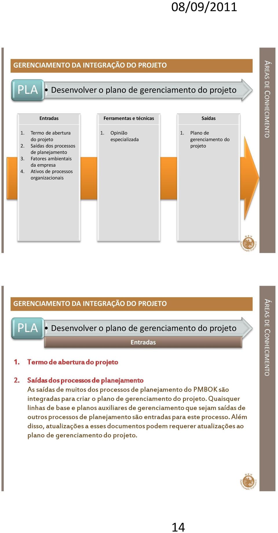 Termo de abertura do projeto 2. Saídas dos processos de planejamento As saídas de muitos dos processos de planejamento do PMBOK são integradas para criar o plano de gerenciamento do projeto.