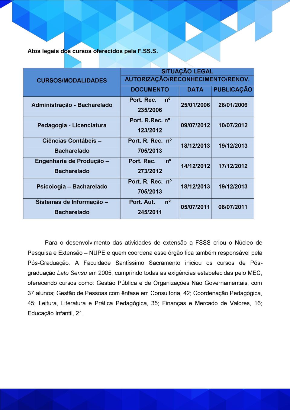 DOCUMENTO HECIMENTO DATA PUBLICAÇÃO Port. Rec. nº 235/2006 Port. R.Rec. nº 123/2012 Port. R. Rec. nº 705/2013 Port. Rec. nº 273/2012 Port. R. Rec. nº 705/2013 Port. Aut.