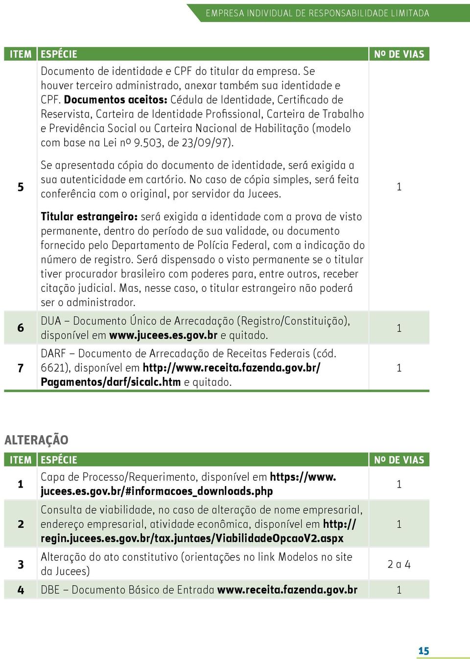 base na Lei nº 9.50, de 2/09/97). 5 6 7 Se apresentada cópia do documento de identidade, será exigida a sua autenticidade em cartório.