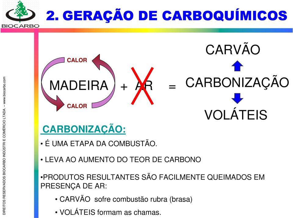 + AR = COMBUSTÃO CARBONIZAÇÃO LEVA AO AUMENTO DO TEOR DE CARBONO VOLÁTEIS