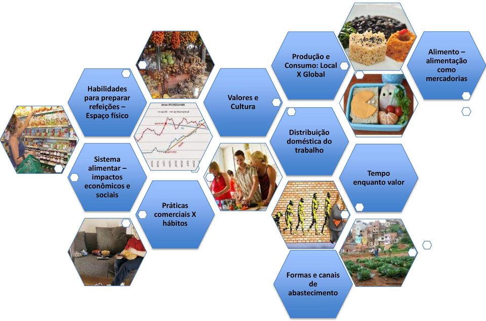 alimentar impactos econômicos e sociais Práticas comerciais X hábitos