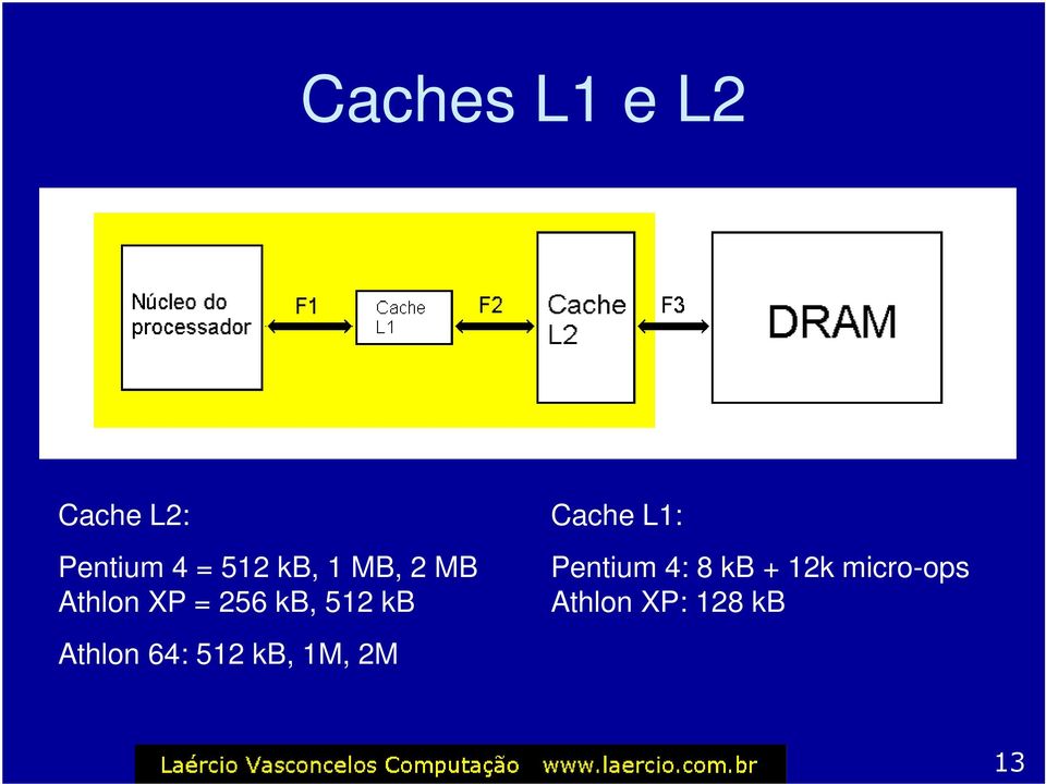 Athlon 64: 512 kb, 1M, 2M Cache L1: