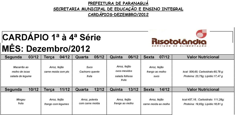 folhosa suco Proteína: 23,75 Lipídio:17,47 g Segunda 10/12 Terça 11/12 Quarta 12/12 Quinta 13/12 Sexta 14/12 Valor Nutricional Mingau Arroz, feijão Arroz,