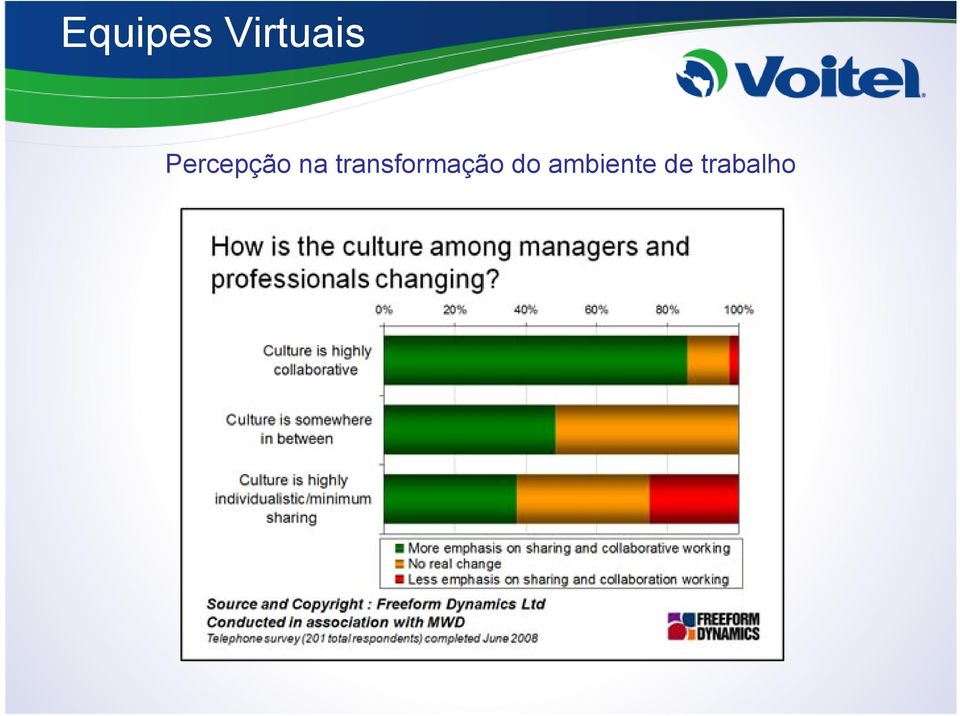 transformação do