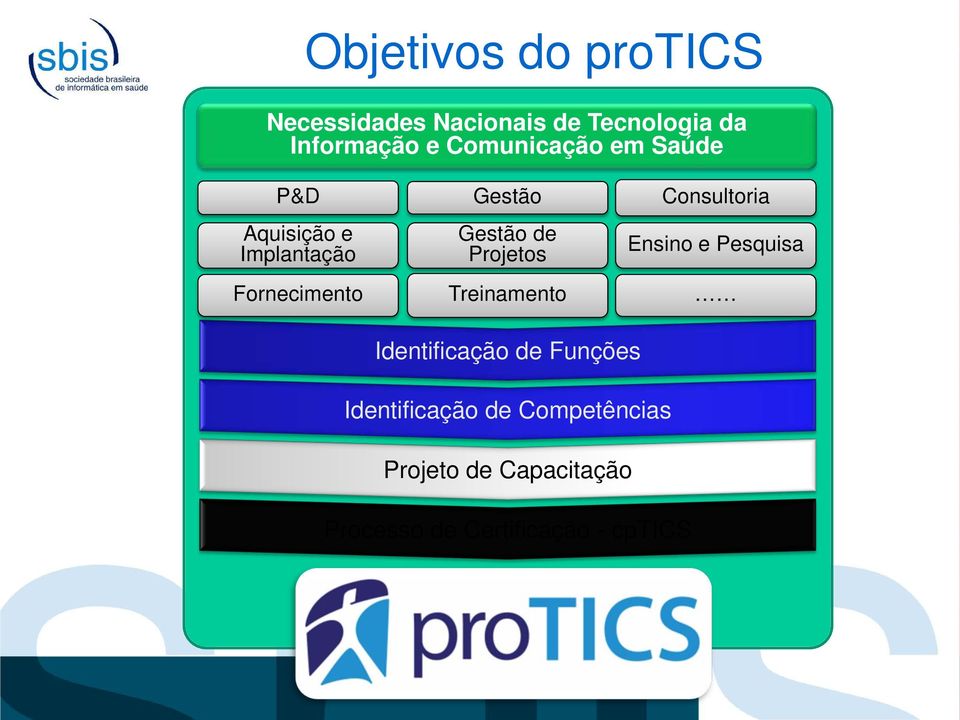 Consultoria Ensino e Pesquisa Fornecimento Treinamento Identificação de