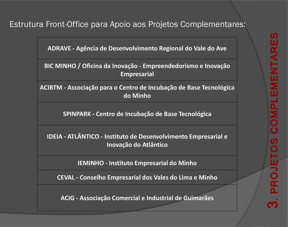 do Minho SPINPARK - Centro de Incubação de Base Tecnológica IDEIA - ATLÂNTICO - Instituto de Desenvolvimento Empresarial e Inovação do Atlântico