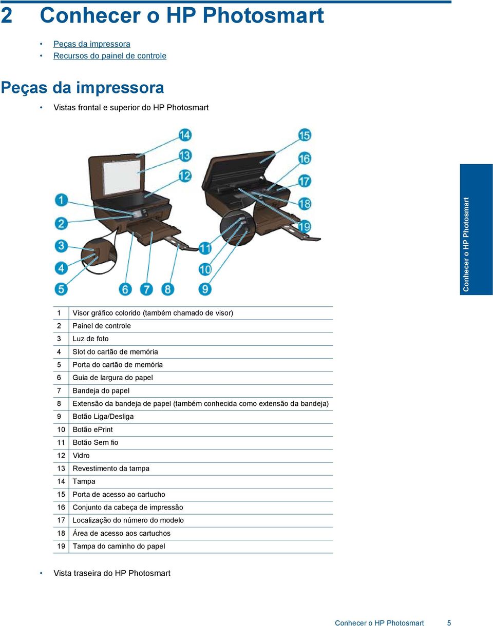 bandeja de papel (também conhecida como extensão da bandeja) 9 Botão Liga/Desliga 10 Botão eprint 11 Botão Sem fio 12 Vidro 13 Revestimento da tampa 14 Tampa 15 Porta de acesso ao