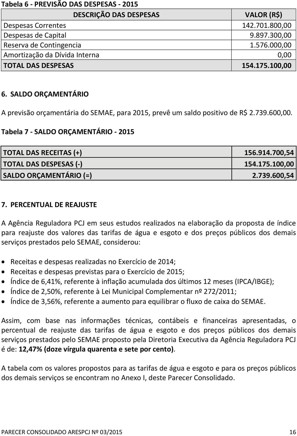 Tabela 7 SALDO ORÇAMENTÁRIO 2015 TOTAL DAS RECEITAS (+) 156.914.700,54 TOTAL DAS DESPESAS ( ) 154.175.100,00 SALDO ORÇAMENTÁRIO (=) 2.739.600,54 7.