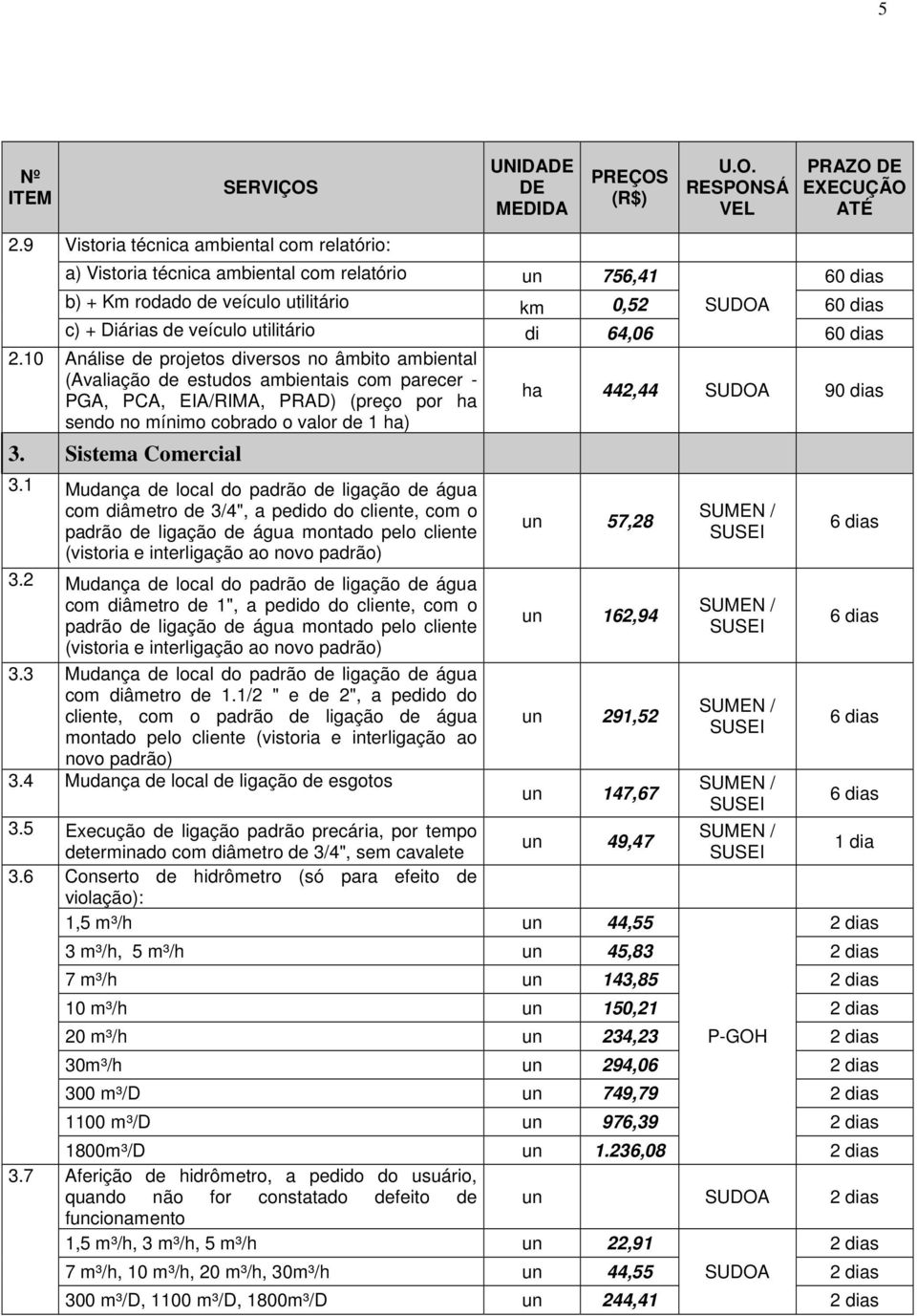 10 Análise de projetos diversos no âmbito ambiental (Avaliação de estudos ambientais com parecer PGA, PCA, EIA/RIMA, PRAD) (preço por ha sendo no mínimo cobrado o valor de 1 ha) 3.