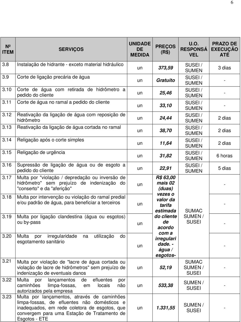 15 Religação de urgência 3.16 Supressão de ligação de água ou de esgoto a pedido do cliente 3.