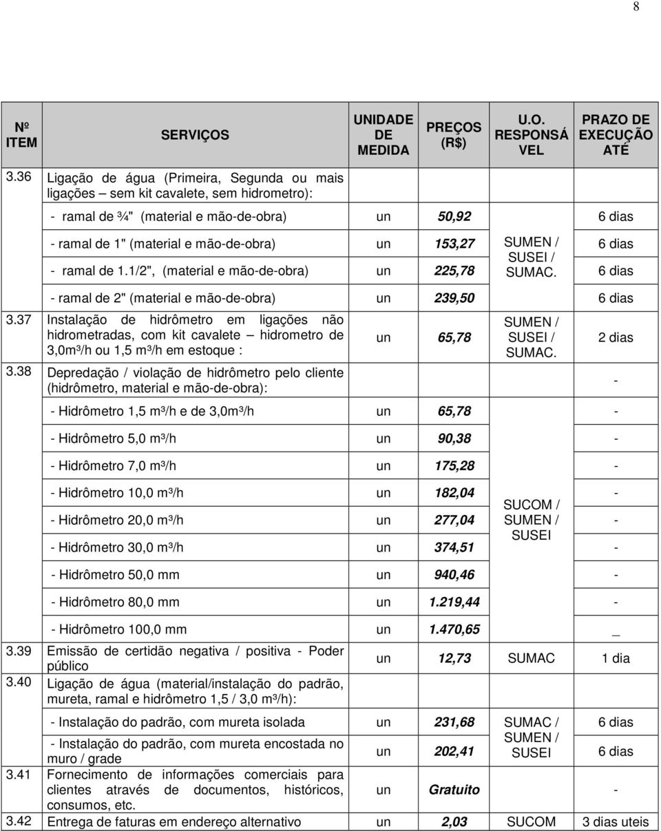 37 Instalação de hidrômetro em ligações não hidrometradas, com kit cavalete hidrometro de 3,0m³/h ou 1,5 m³/h em estoque : 3.