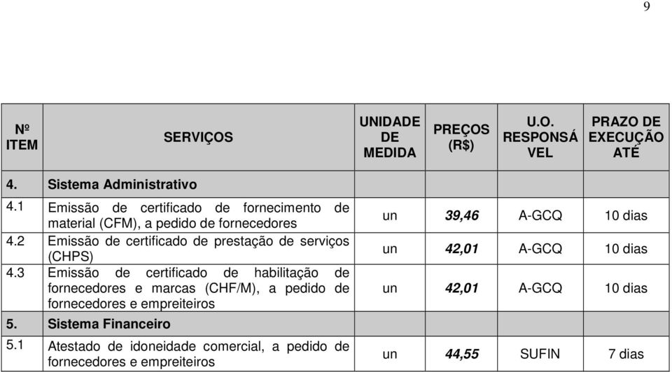 3 Emissão de certificado de habilitação de fornecedores e marcas (CHF/M), a pedido de fornecedores e empreiteiros 5.