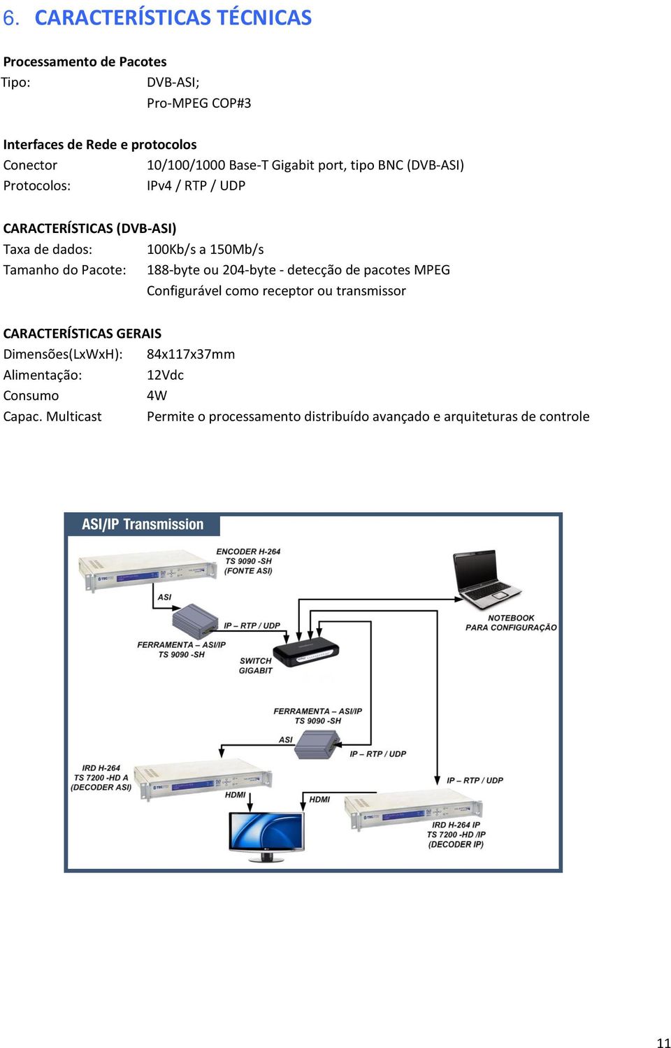 do Pacote: 188-byte ou 204-byte - detecção de pacotes MPEG Configurável como receptor ou transmissor CARACTERÍSTICAS GERAIS