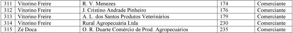 dos Santos Produtos Veterinários 179 Comerciante 314 Vitorino Freire Rural