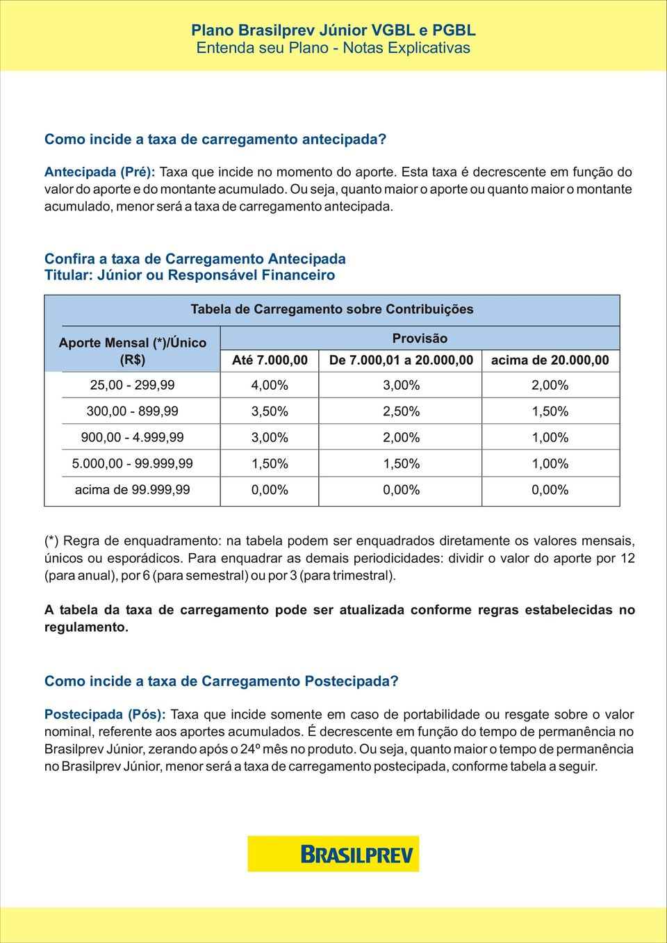 Confira a taxa de Carregamento Antecipada Titular: Júnior ou Responsável Financeiro (*) Regra de enquadramento: na tabela podem ser enquadrados diretamente os valores mensais, únicos ou esporádicos.