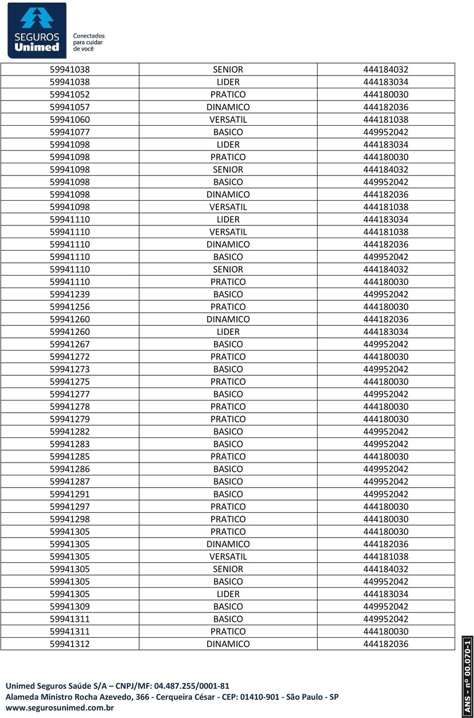 444182036 59941110 BASICO 449952042 59941110 SENIOR 444184032 59941110 PRATICO 444180030 59941239 BASICO 449952042 59941256 PRATICO 444180030 59941260 DINAMICO 444182036 59941260 LIDER 444183034