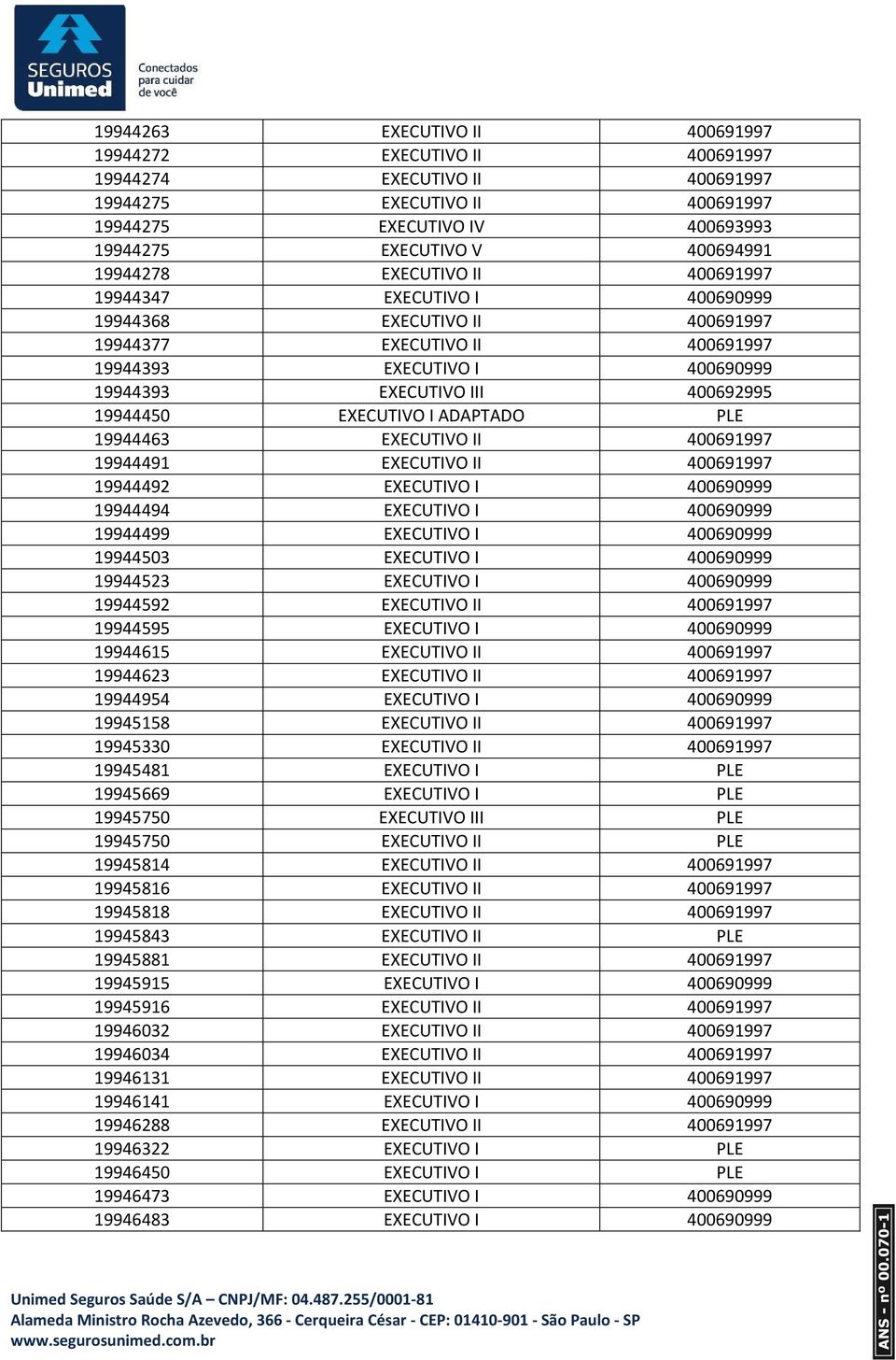 EXECUTIVO I ADAPTADO PLE 19944463 EXECUTIVO II 400691997 19944491 EXECUTIVO II 400691997 19944492 EXECUTIVO I 400690999 19944494 EXECUTIVO I 400690999 19944499 EXECUTIVO I 400690999 19944503