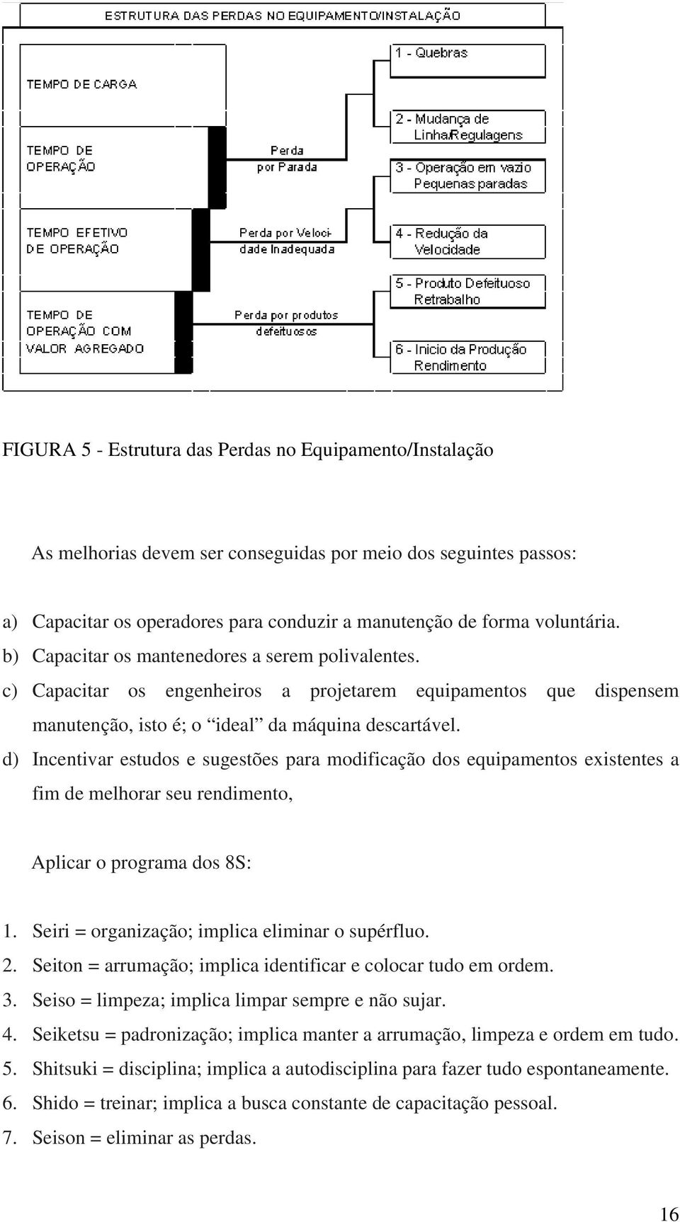 d) Incentivar estudos e sugestões para modificação dos equipamentos existentes a fim de melhorar seu rendimento, Aplicar o programa dos 8S: 1. Seiri = organização; implica eliminar o supérfluo. 2.