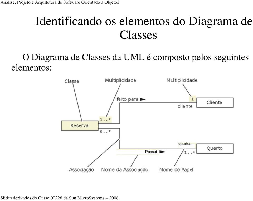 Diagrama de Classes da UML é